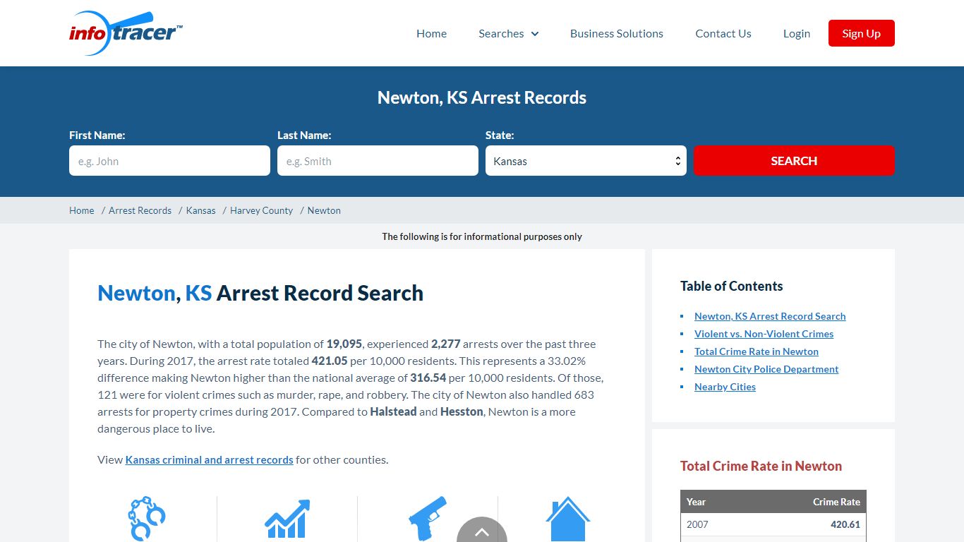 Search Newton, KS Arrest Records Online - InfoTracer